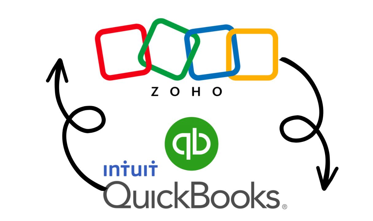Zoho Quickbooks Online Image